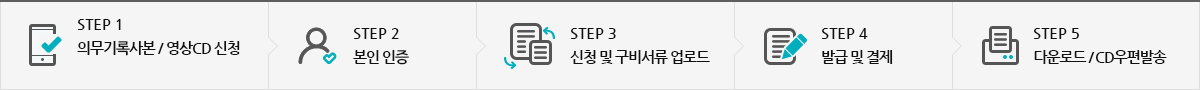 의무기록 사본 발급 온라인 발급(본인 및 친족) 절차